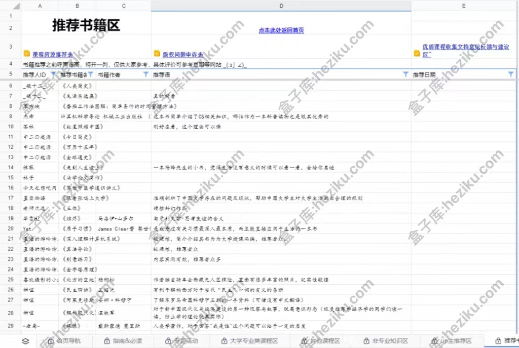 全网优质课程知识库 持续更新并有人不断维护的知识库，在“自学成才”的路上助你一臂之力！