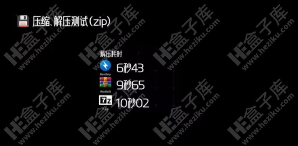 7z、Bandzip、WinRAR破解版，最牛的解压缩软件都在这了！