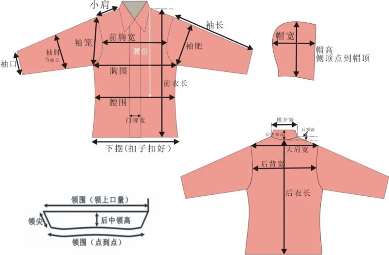 腰围尺寸怎么换算厘米，腰围厘米和尺寸换算