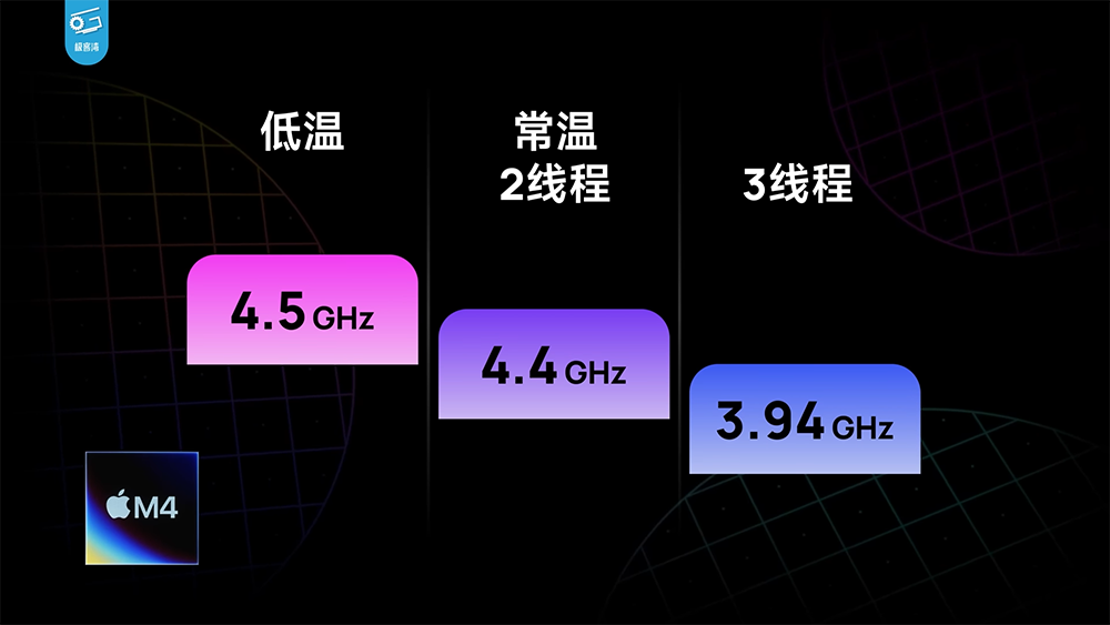 Apple M4 性能分析影片发现，芯片工艺似乎快要到顶了